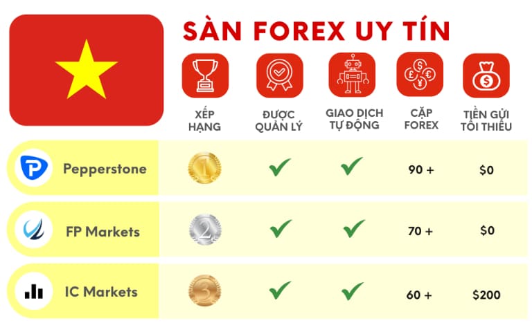 cách chơi forex hiệu quả