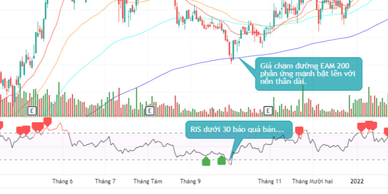 chỉ báo RSI thiết lập hiệu quả