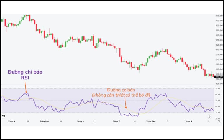 chỉ báo RSI phân tích kỹ thuật