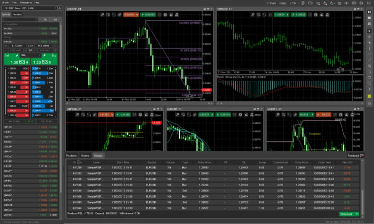ctrader là gì cách sử dụng hiệu quả