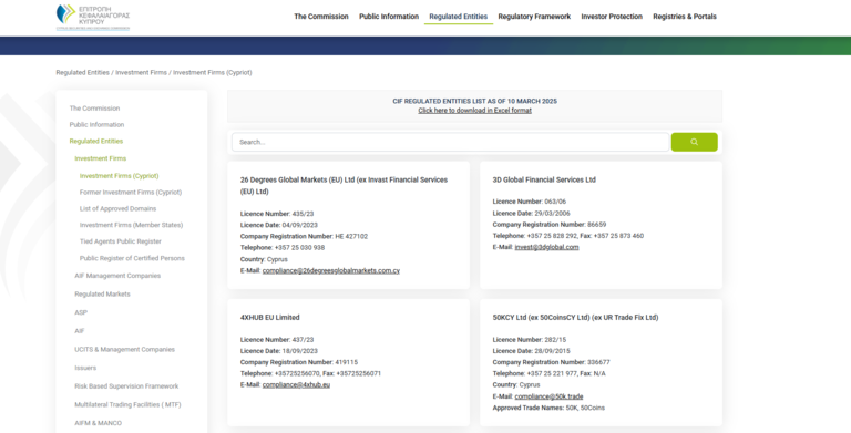 CySEC Forex Brokers danh sách mới nhất