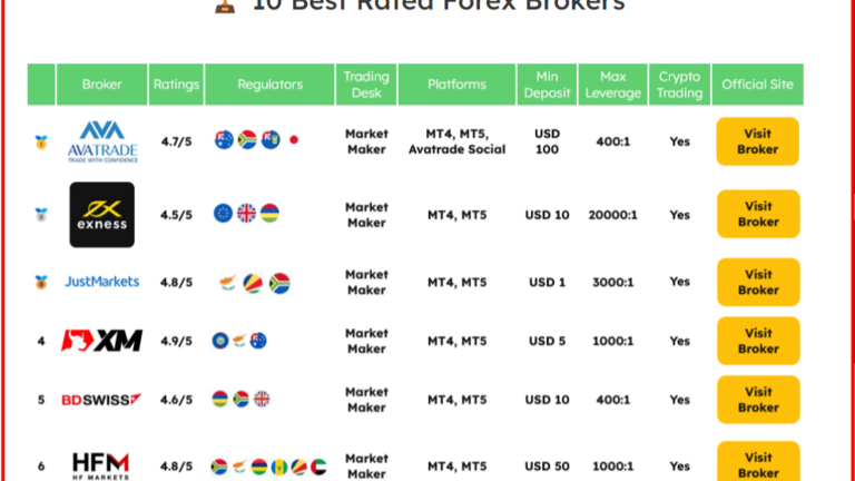 đánh giá sàn GDFX Trade vì sao tạm dừng