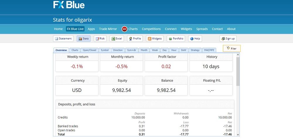 fxblue copy lợi ích và tính năng