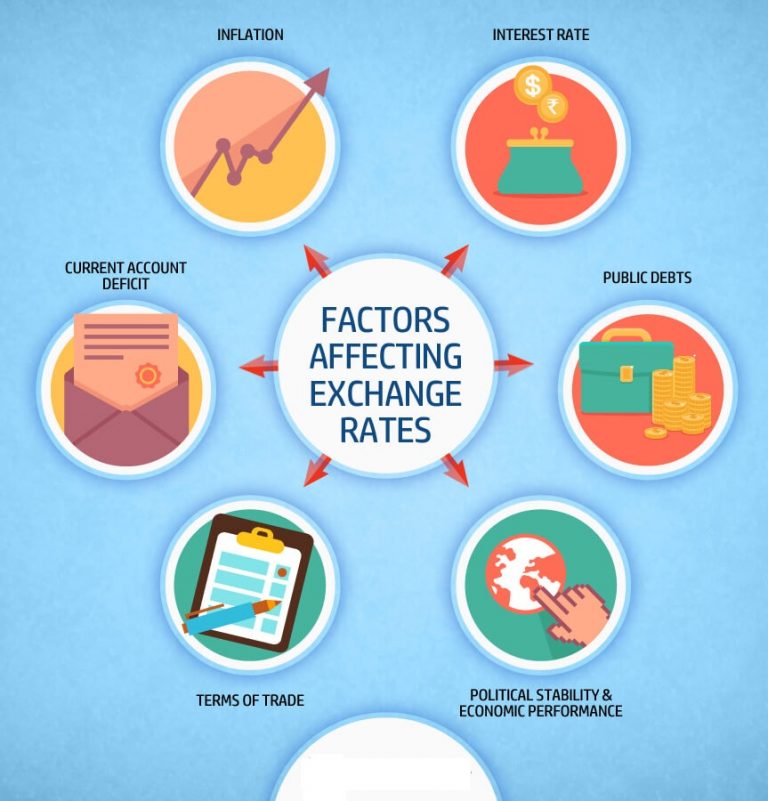 giao dịch forex cho người mới