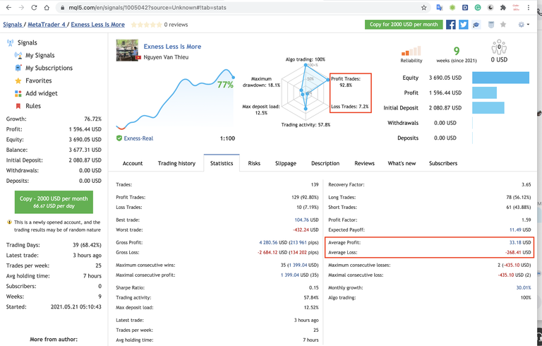 hướng dẫn bán tín hiệu trên mql5 lưu ý