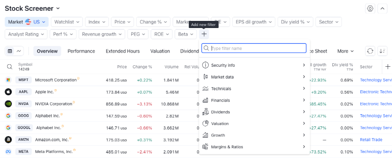 hướng dẫn sử dụng tradingview đầy đủ