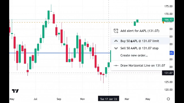 hướng dẫn sử dụng tradingview chi tiết