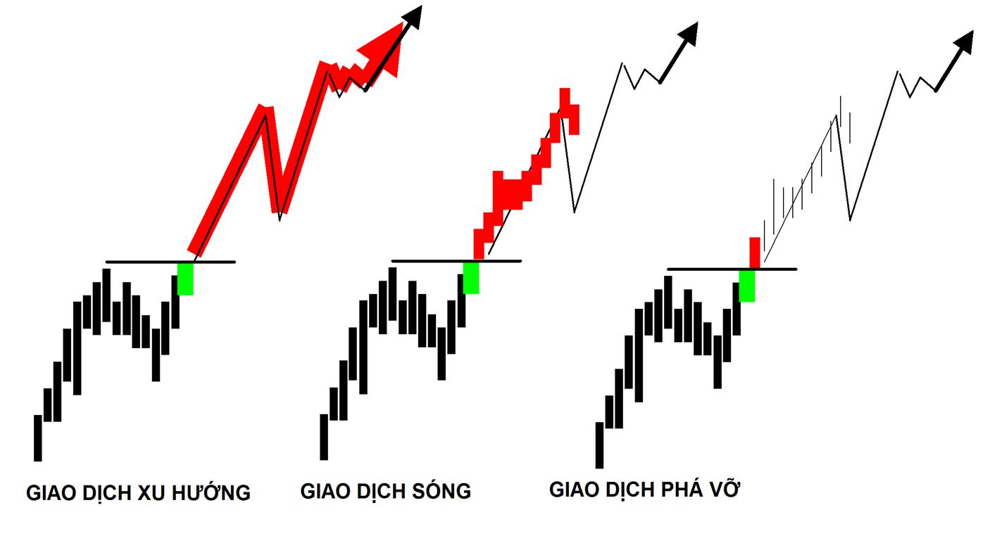 kinh nghiệm giao dịch forex lựa chọn sàn phù hợp