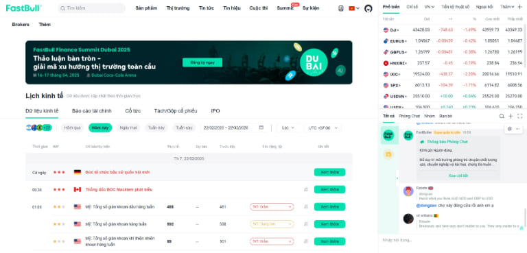 lịch kinh tế forex cập nhật