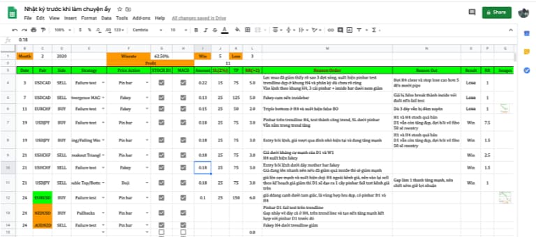 lịch kinh tế forex ảnh hưởng giá tiền tệ