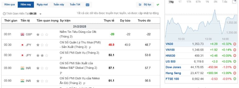 lịch kinh tế forex quan trọng