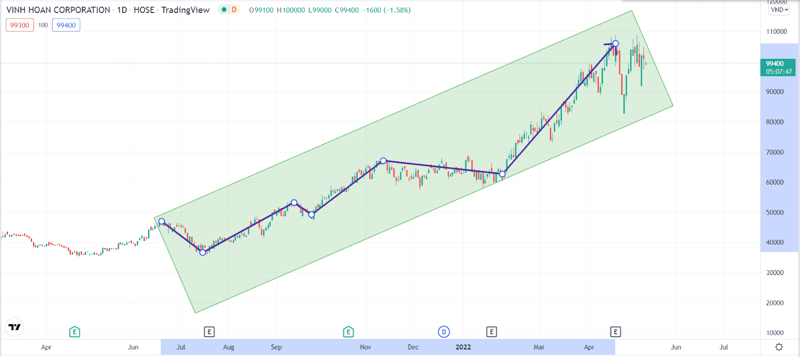 lợi nhuận từ forex bao nhiêu là hợp lý