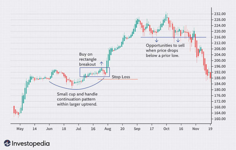 lợi nhuận từ forex có thể đạt được không