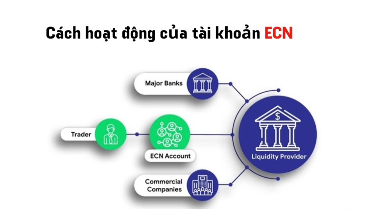 mở tài khoản forex hiệu quả