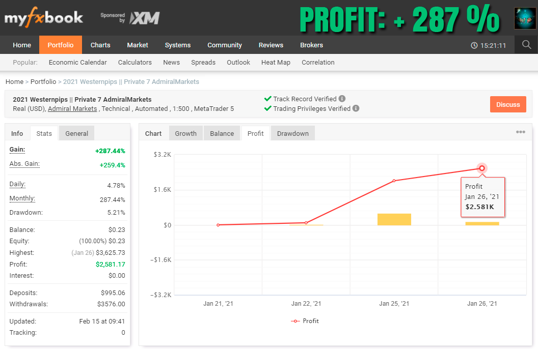 myfxbook là gì và cách theo dõi giao dịch
