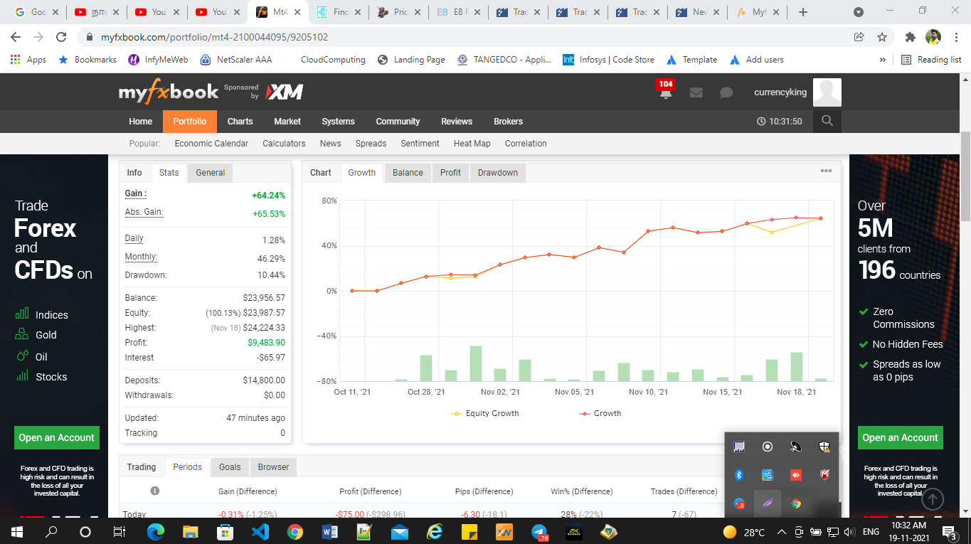 myfxbook là gì lợi ích và tính năng