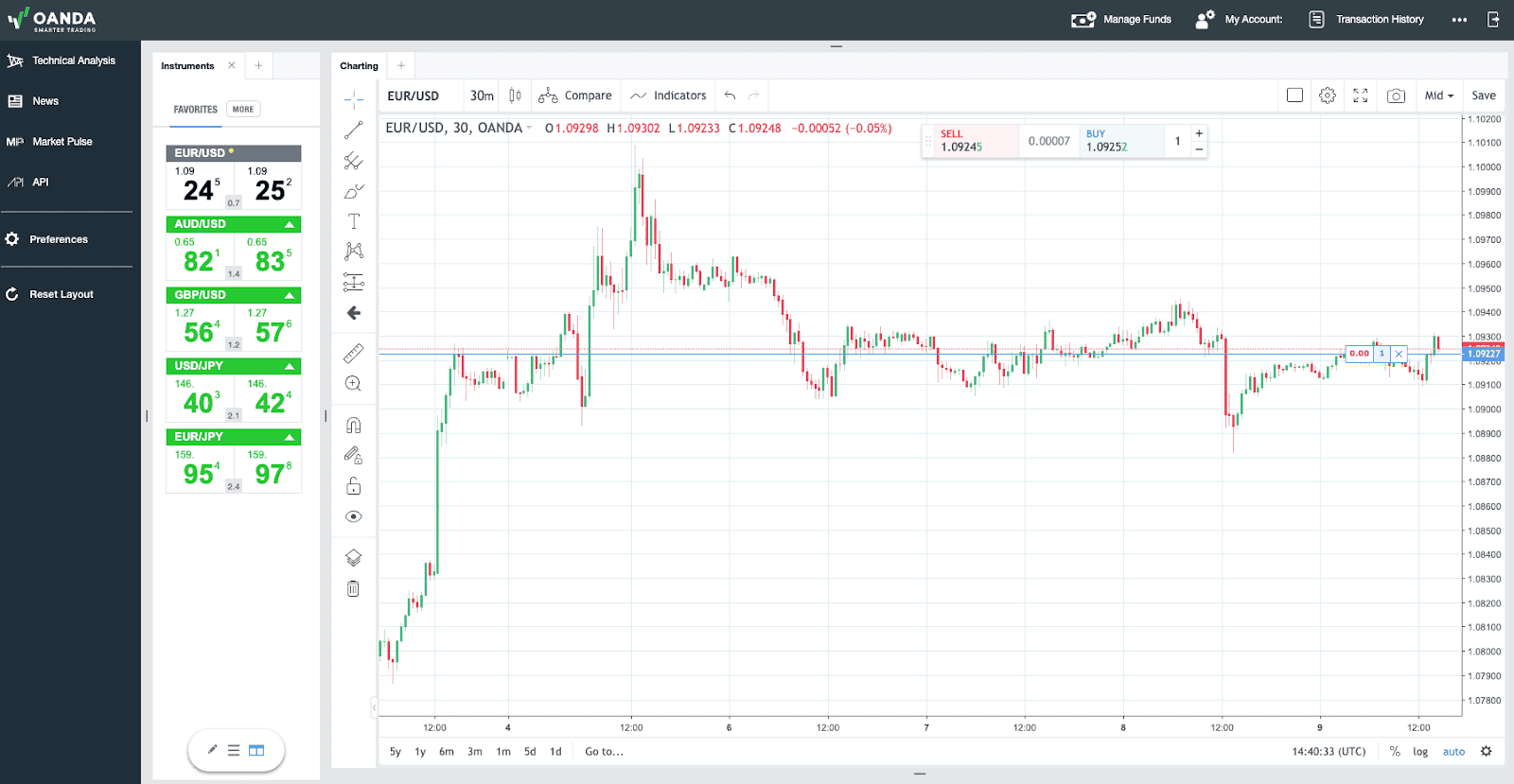 nfa forex brokers cách kiểm tra