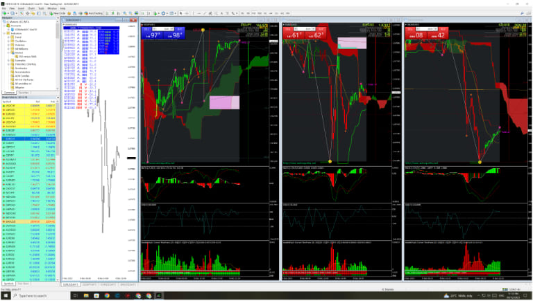 phần mềm tín hiệu forex cho người mới