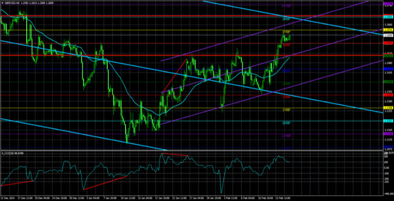 thị trường forex biến động mới nhất
