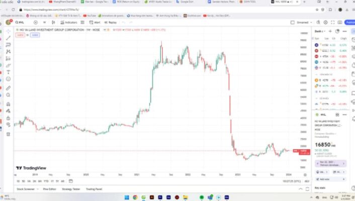 tradingview bị lỗi nguyên nhân và cách khắc phục