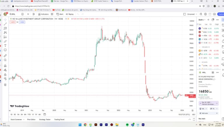 tradingview bị lỗi nguyên nhân và cách khắc phục