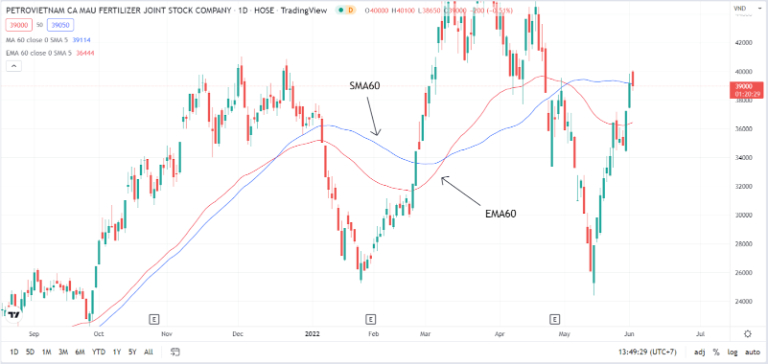 các thuật ngữ trong forex và ý nghĩa