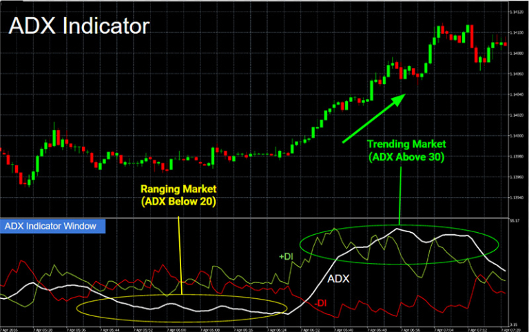 các thuật ngữ trong forex giải thích chi tiết