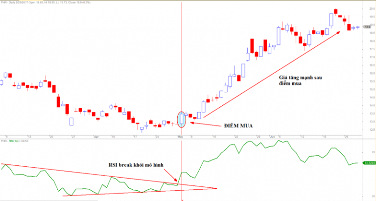 chiến thuật cung cầu forex hiệu quả
