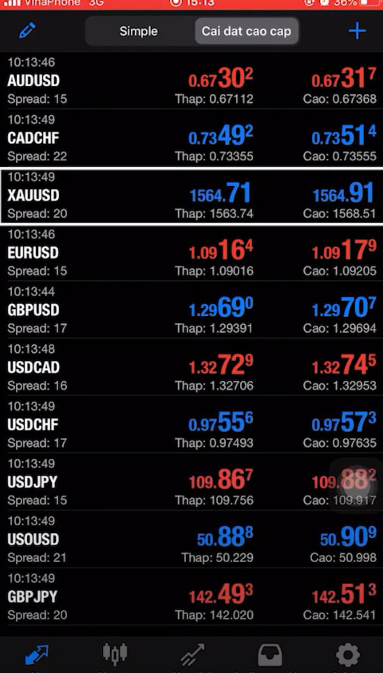 Sàn Go Markets Forex đa dạng nhiều loại sản phẩm