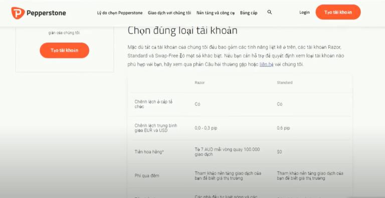 Sàn Pepperstone là sàn giao dịch ngoại hối với nhiều năm hoạt động