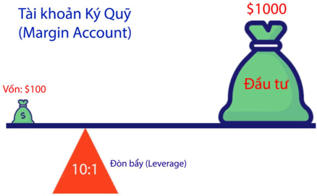 đòn bẩy trong forex cách sử dụng hiệu quả