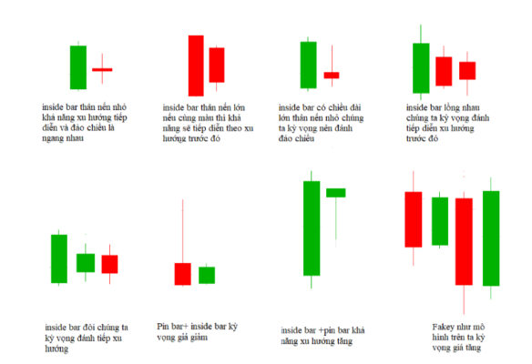 inside bar forex nhận diện chính xác