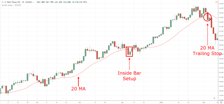 inside bar forex chiến lược hiệu quả