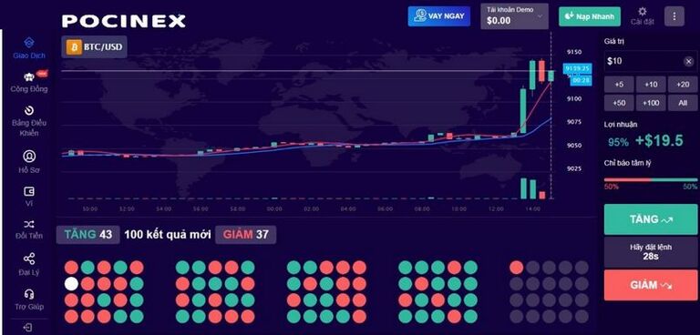 khác nhau giữa BO và Forex đầu tư hiệu quả