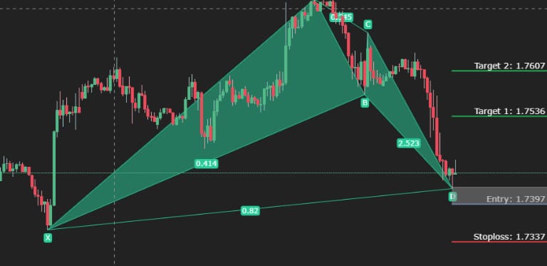 mô hình harmonic nâng cao