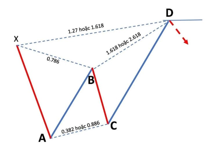 mô hình harmonic chính xác