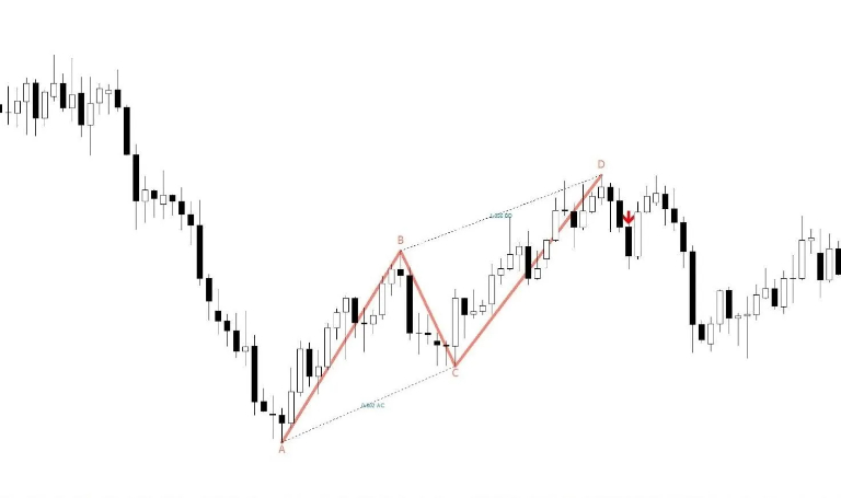 mô hình harmonic là gì