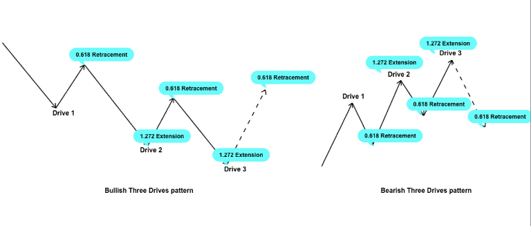 mô hình harmonic giao dịch