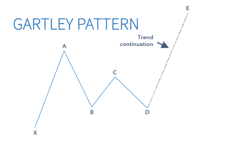mô hình harmonic ứng dụng