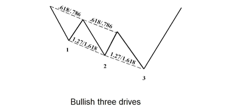 mô hình harmonic cơ bản