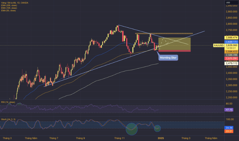 mô hình tam giác phân tích kỹ thuật Forex