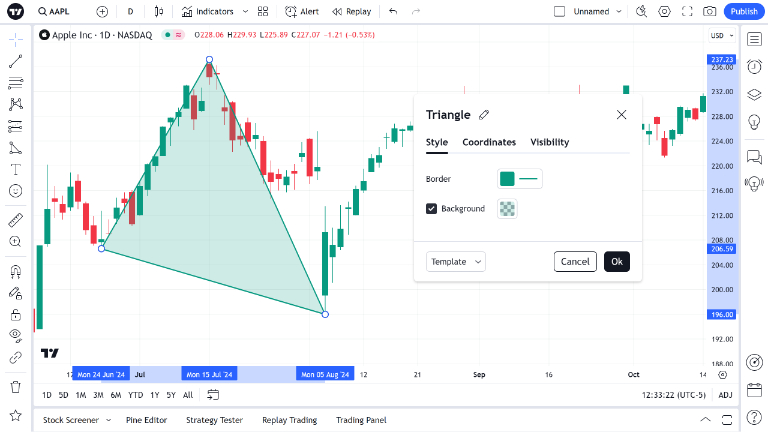 mô hình tam giác đột phá Forex