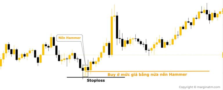 nến búa hammer xác nhận giao dịch