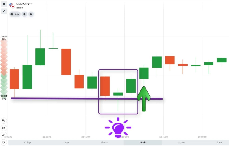 nến Morning Star là gì