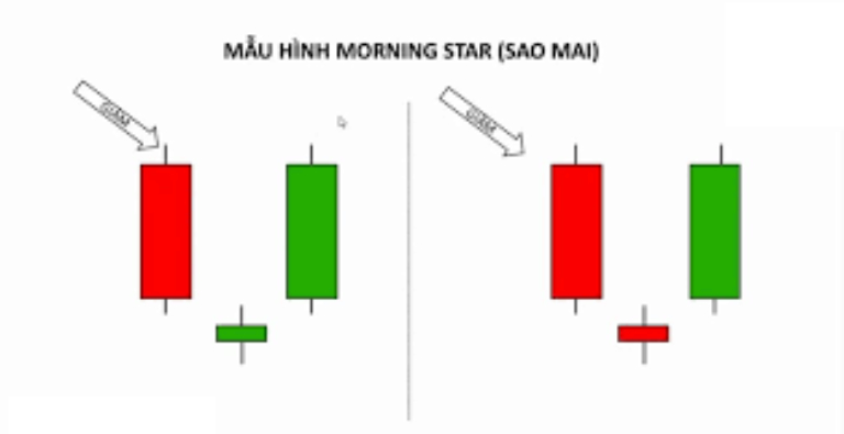 nến Morning Star tín hiệu đảo chiều