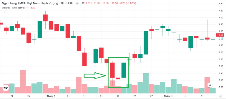 nến Morning Star mô hình nhận diện