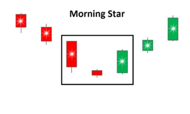 nến Morning Star cách sử dụng