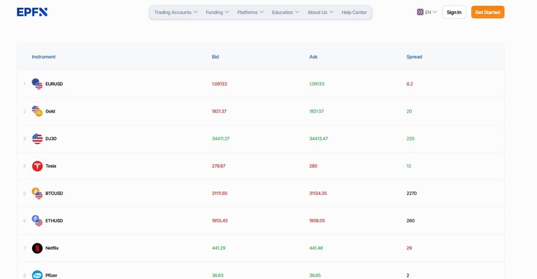 sàn EPFX các loại tài khoản