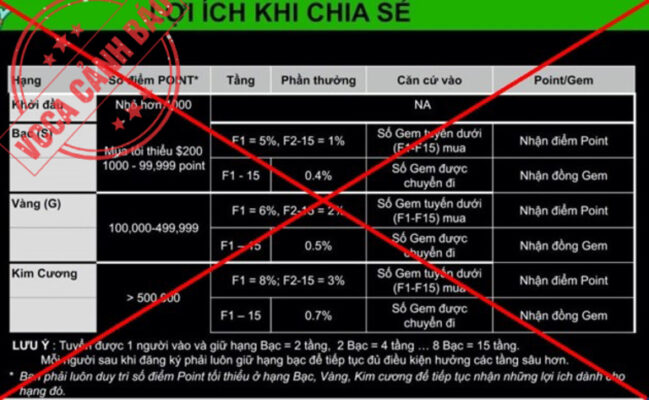 sàn forex bị bắt ở Việt Nam