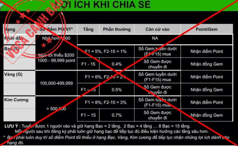 sàn forex bị bắt ở Việt Nam